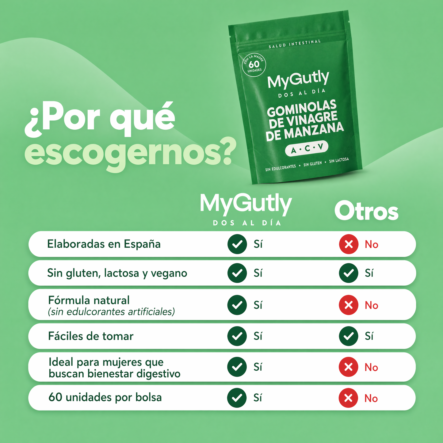 MyGutly Gominolas de Vinagre de Manzana